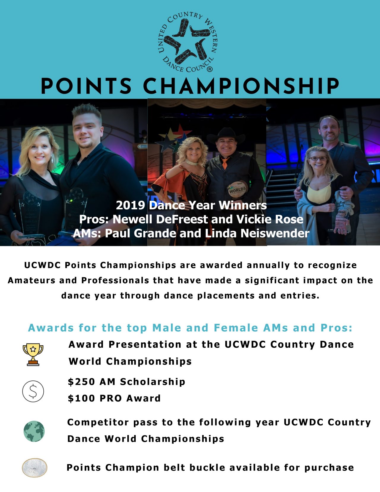 UCWDC Points ChampionshipsUCWDC